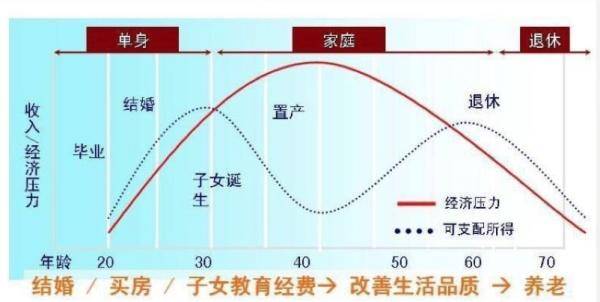 15万做理财一年多少钱,15万一年死期多少钱-团团金服