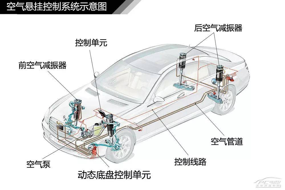 【图解汽车】汽车差速器及四驱结构解析【图解汽车】汽车变速器结构