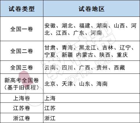 2017全国1卷使用省份_2016全国甲卷优秀作文_全国甲卷省份