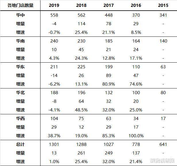 股市分析:周黑鸭走入困境的原因和反转逻辑