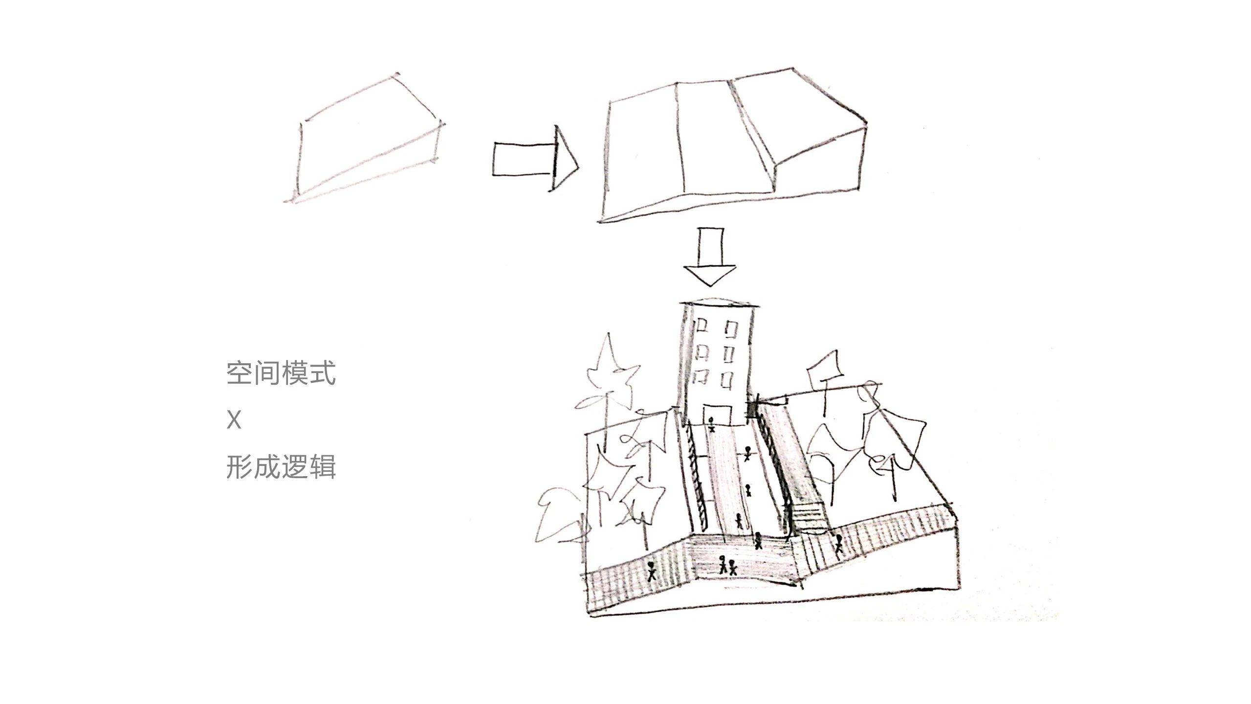 在这里,社区空间不再是统一规划的广场空地,而是由丘陵地形到城市森林
