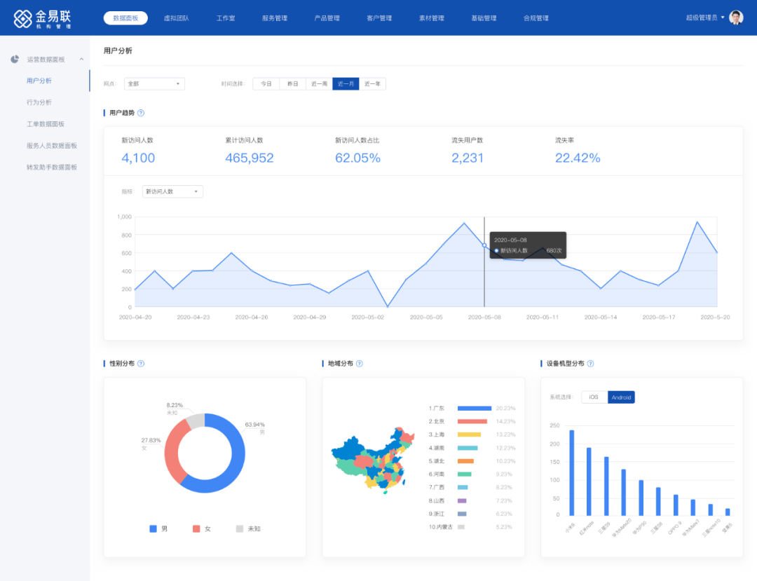 金易联数据面板全新出发,赋能金融企业精细化运营!