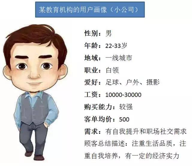 洞见l 50%的瞎投放 30%的错误诉求 18%的创意广告=98%的广告失败?