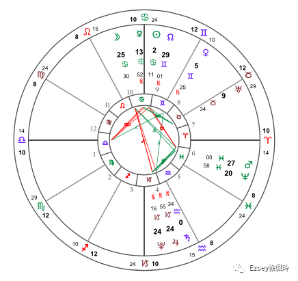 海王星逆行十二星座預警須知——ezoey徐佩玲運勢提醒