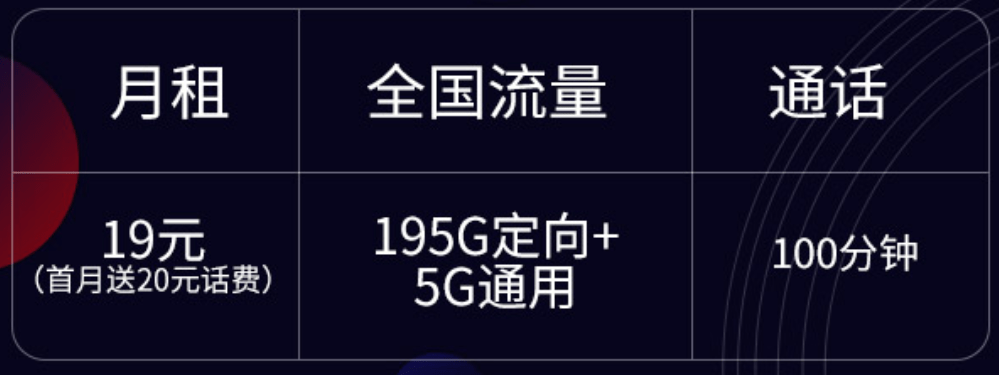 原創中國電信良心了:19元 200gb流量 100分鐘,合適自己才是最好的!