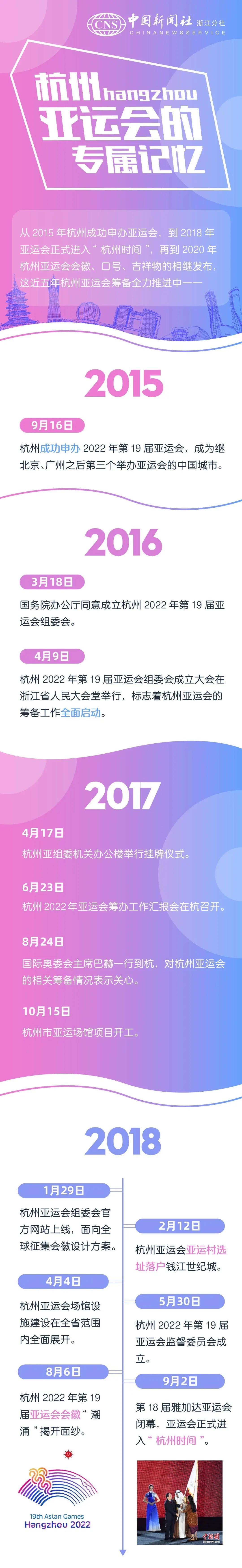 杭州亚运会推迟2026年举办_杭州亚运会推迟2026年