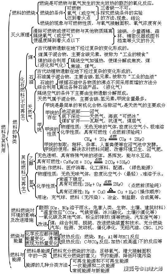 金属材料思维导图初中图片