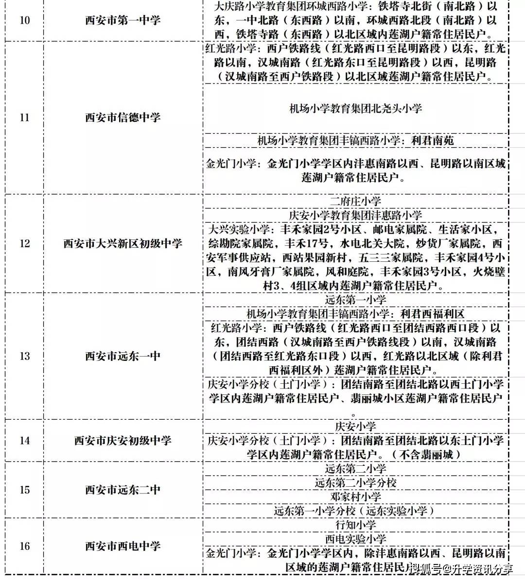 西安市蓮湖區2020年義務教學區劃分公佈