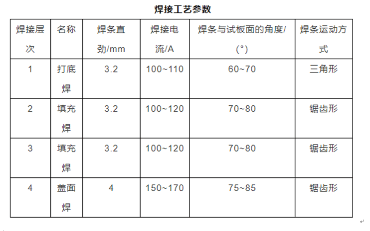 手工电弧焊应用范围图片