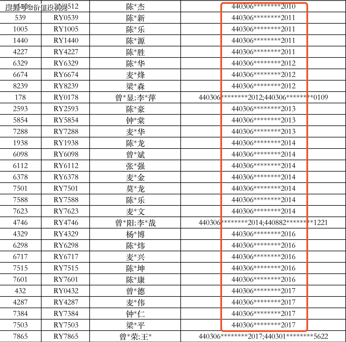 深圳百亿资金摇号抢房的都是谁融御华府认筹摇号猫腻揭秘