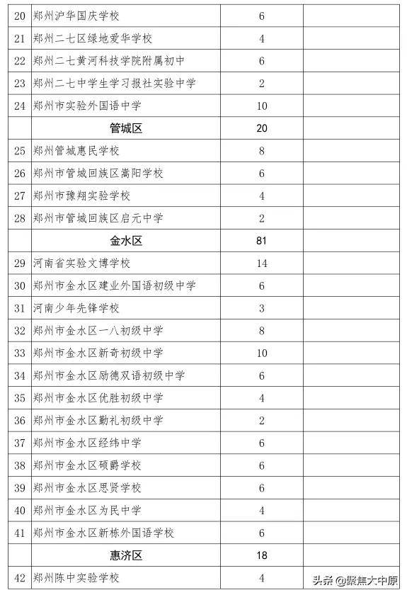 2020年郑州民办初中学费、住宿费详情一览(图3)