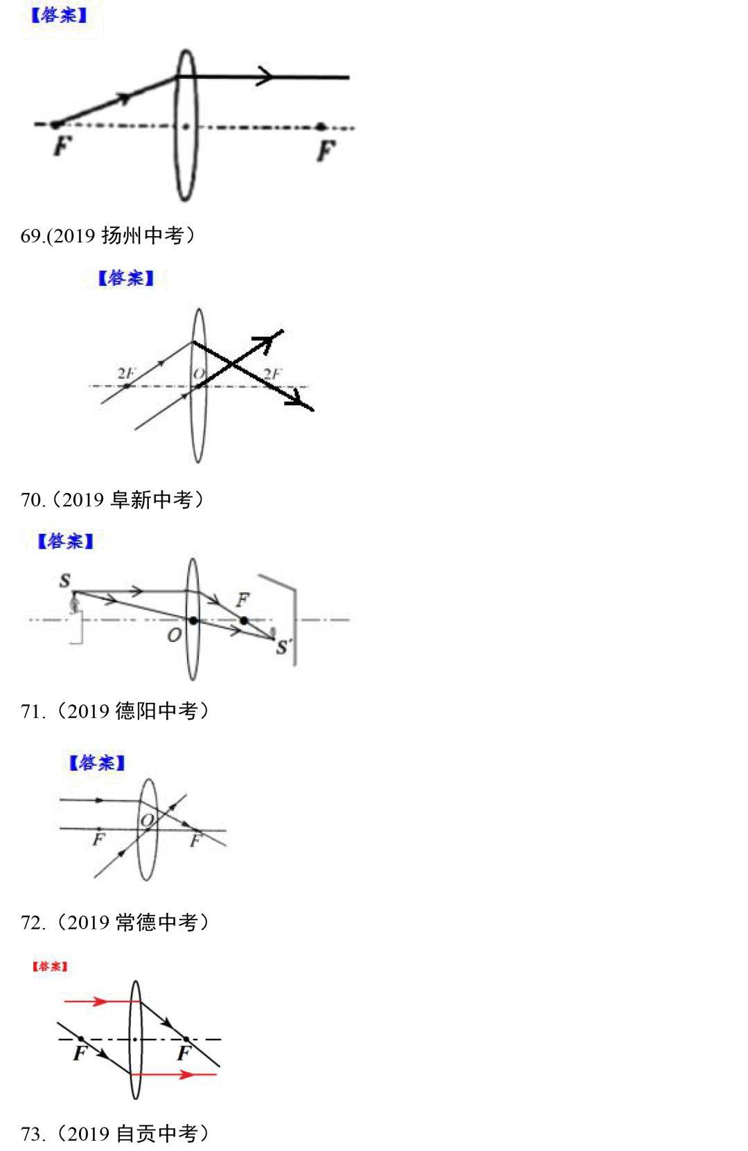 中考物理专题训练光学作图题这些精选作图题一定不能错过