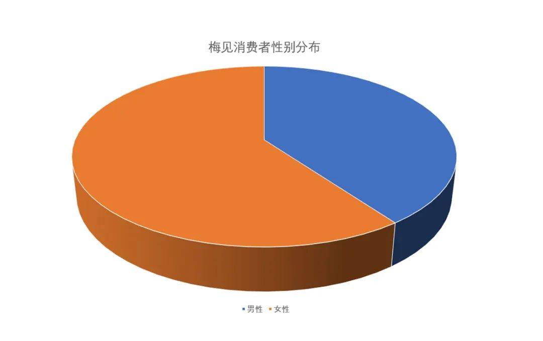 酒水市場也是如此,在穩定領跑的高端白酒和洋酒之外, 新銳品牌同比