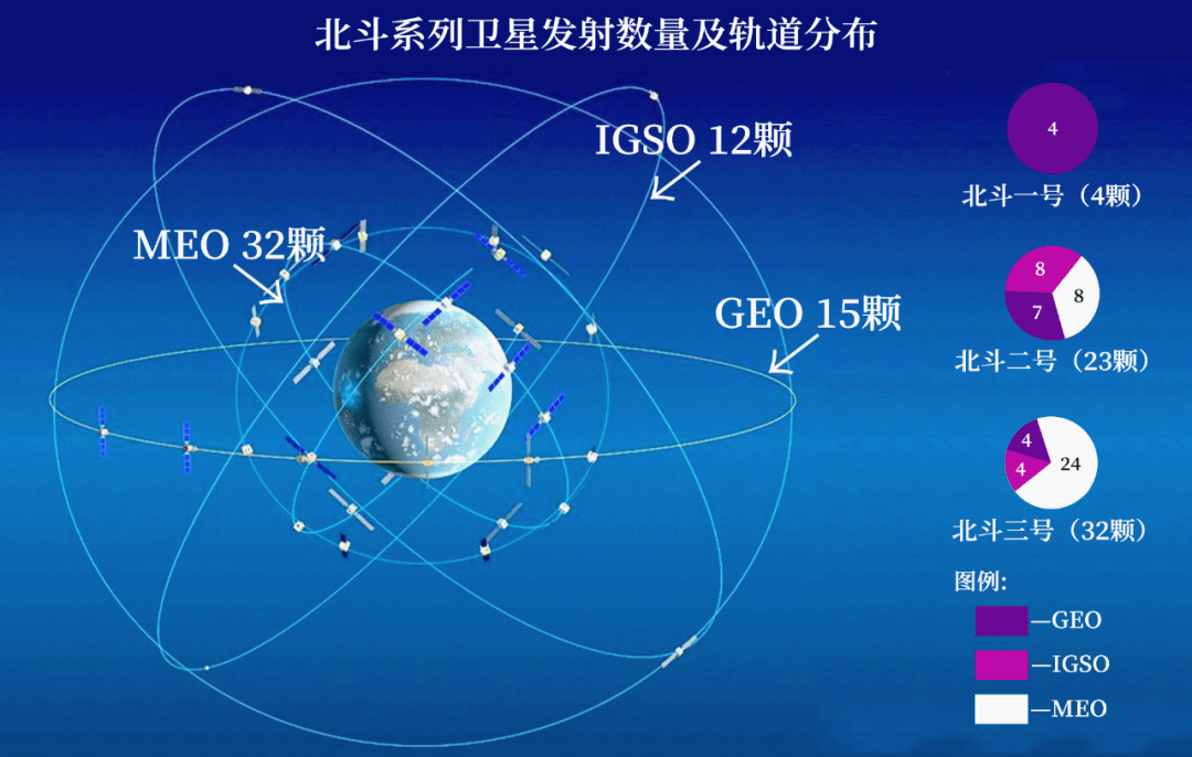 北斗成长路:一文读懂国产导航的26年历程