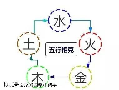 承霖國學:李承霖講如何看自己八字五行缺啥