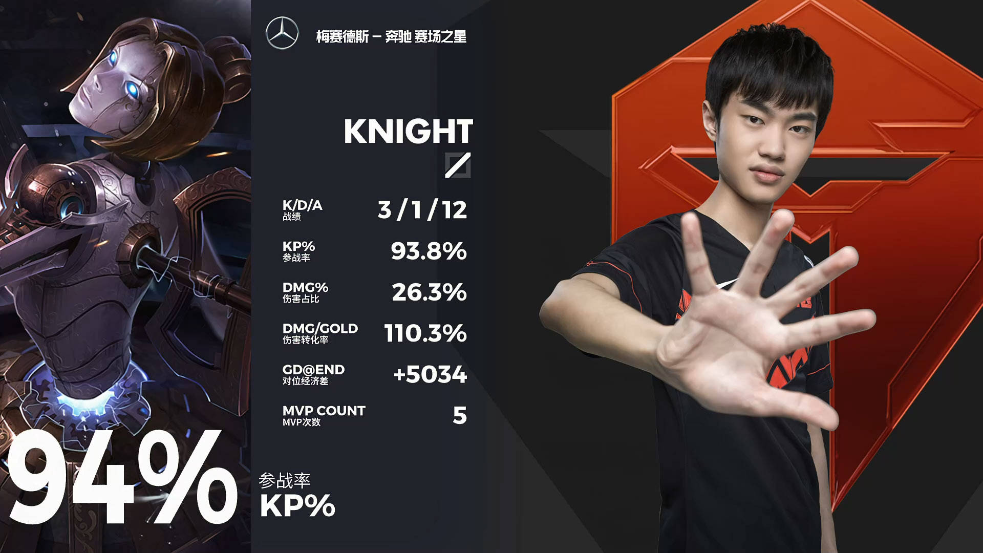 原創lpl夏季賽w4d5,tes讓一追二edg,knight:隊裡每個人都很自信