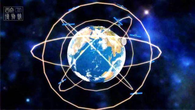 撒花祝贺北斗卫星组网成功!