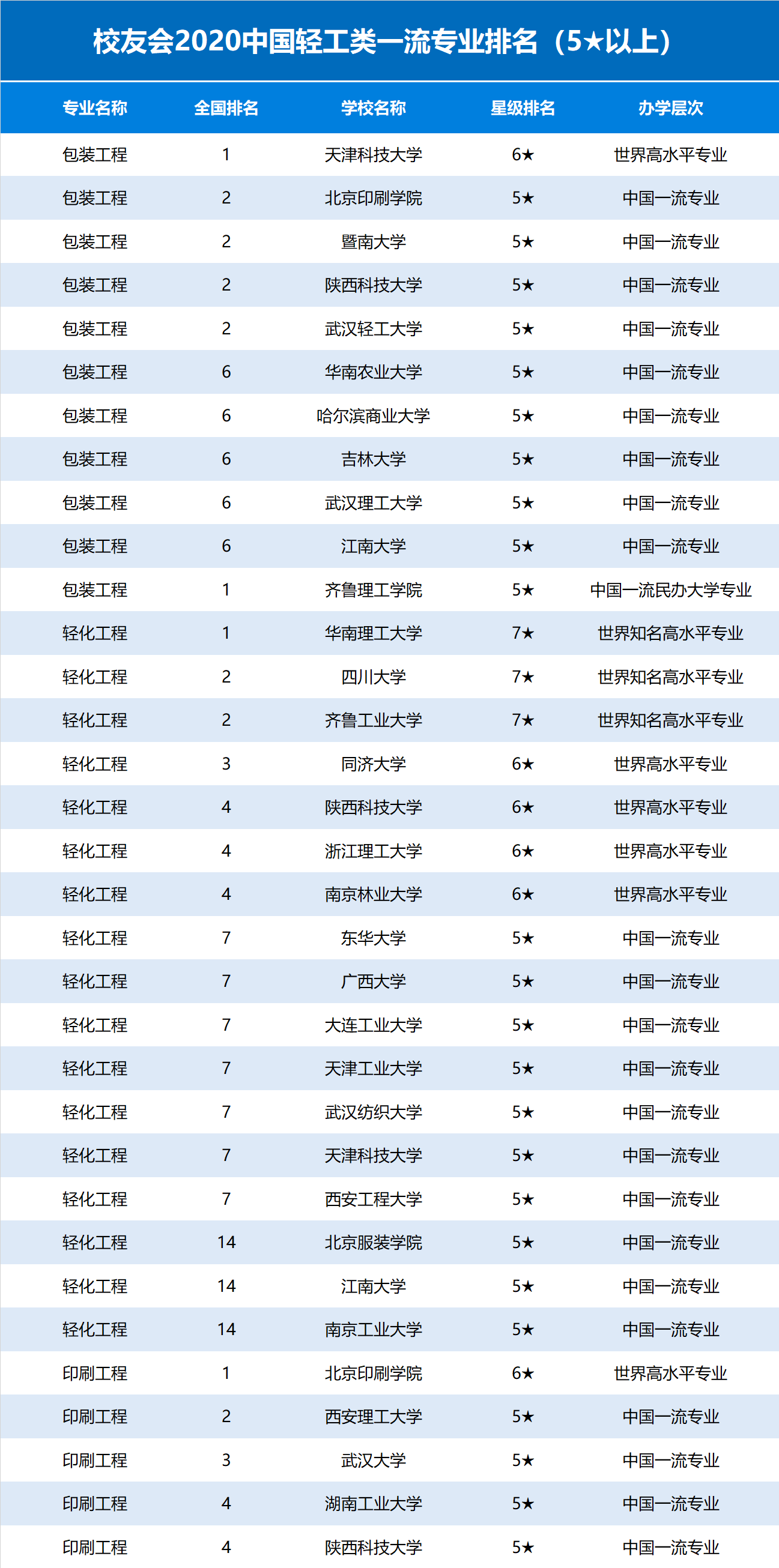 河北工程大学科信学院专业_有软件工程专业的大学_安徽工程大学环境工程专业就业率