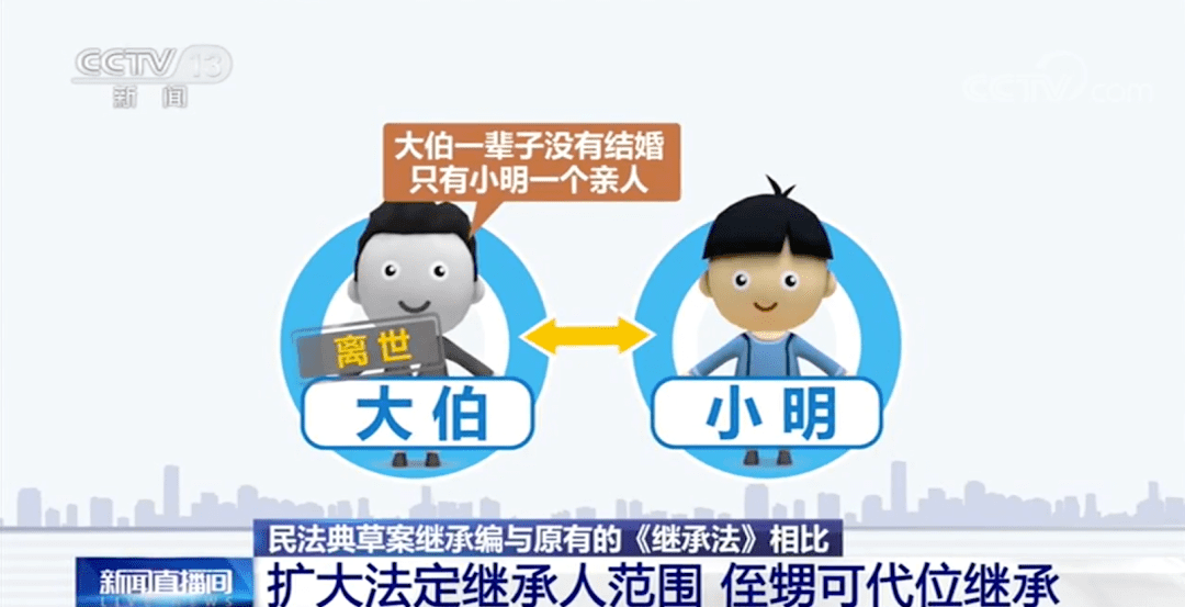 民法典告诉你继承财产怎么缴费