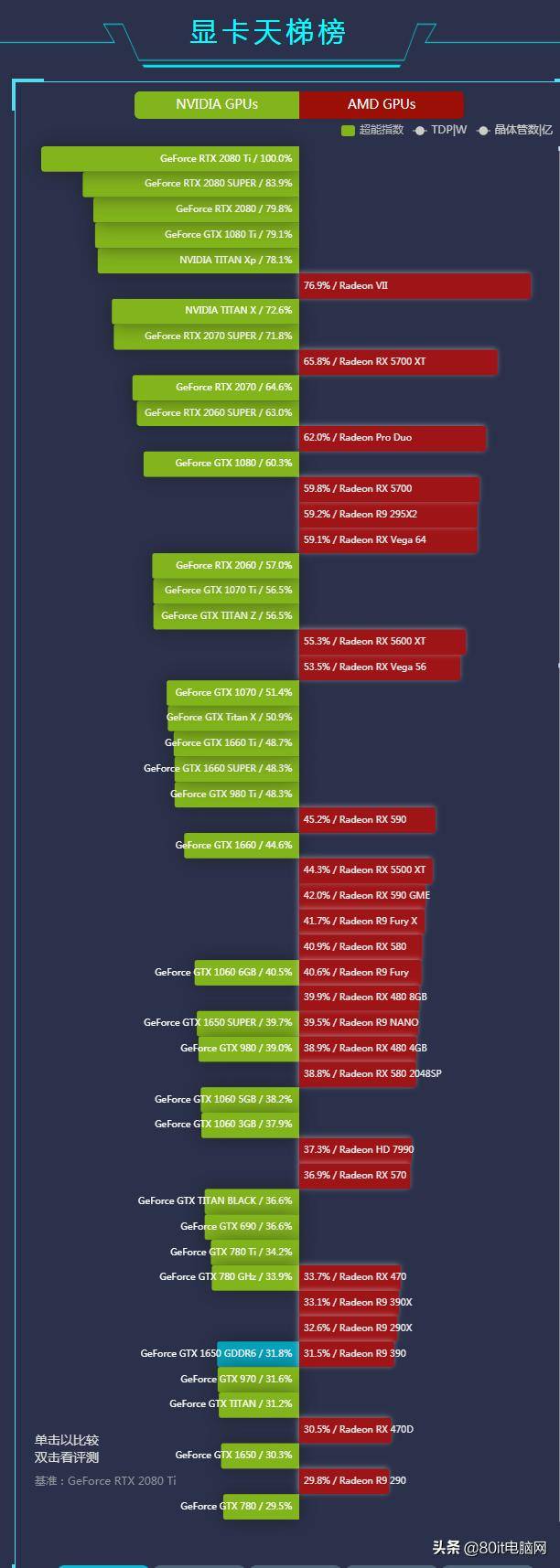 2020年笔记本显卡天梯图 笔记本电脑显卡天梯图