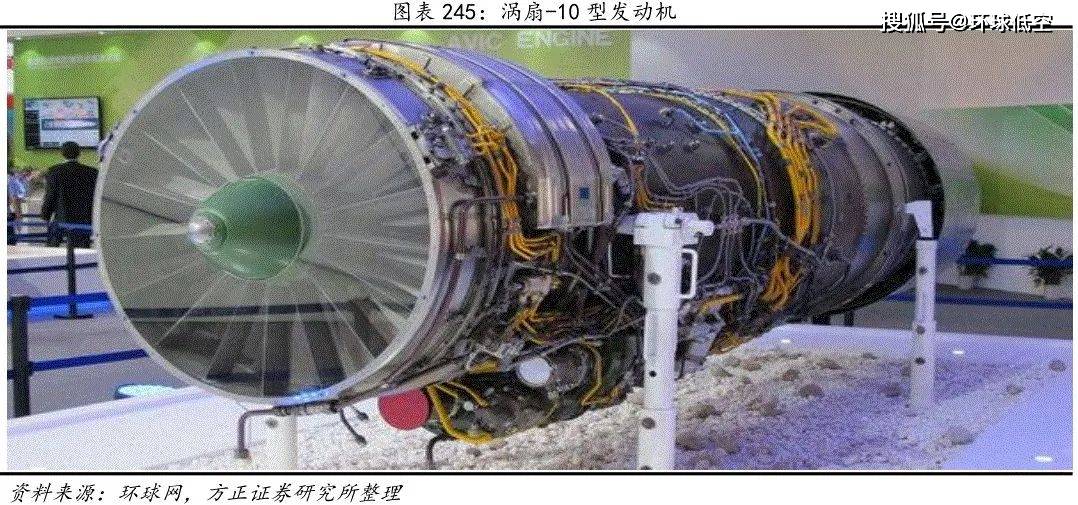 D30涡扇发动机发展史图片