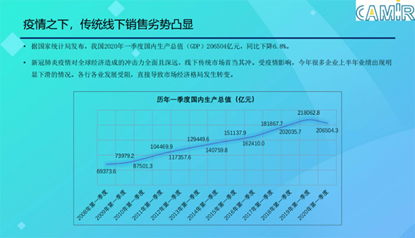 2020GDP权威_2020年中国gdp(3)