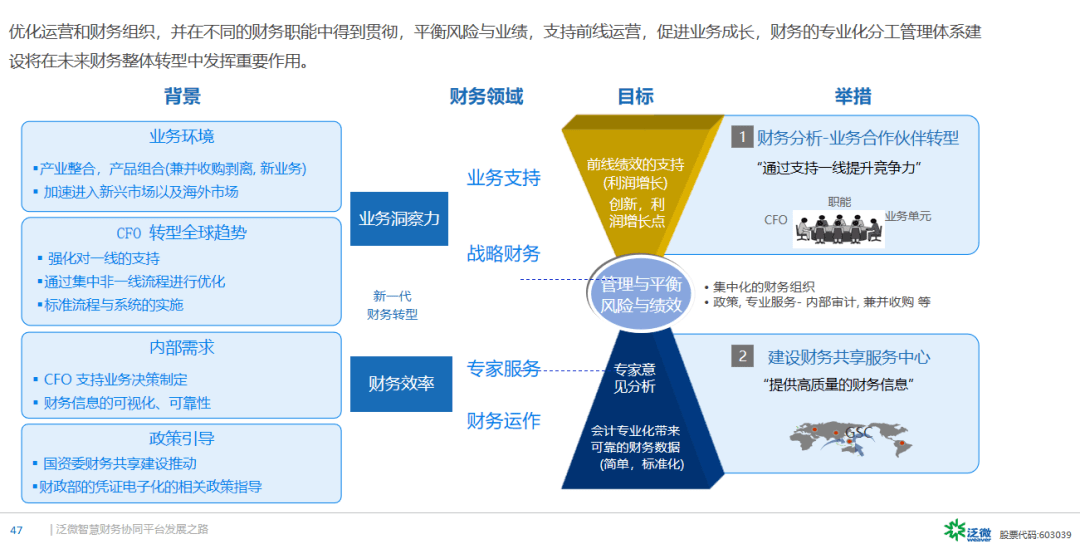 自動派單自助取單的財務管理體驗保證共享中心工作效率和質量(靈活派