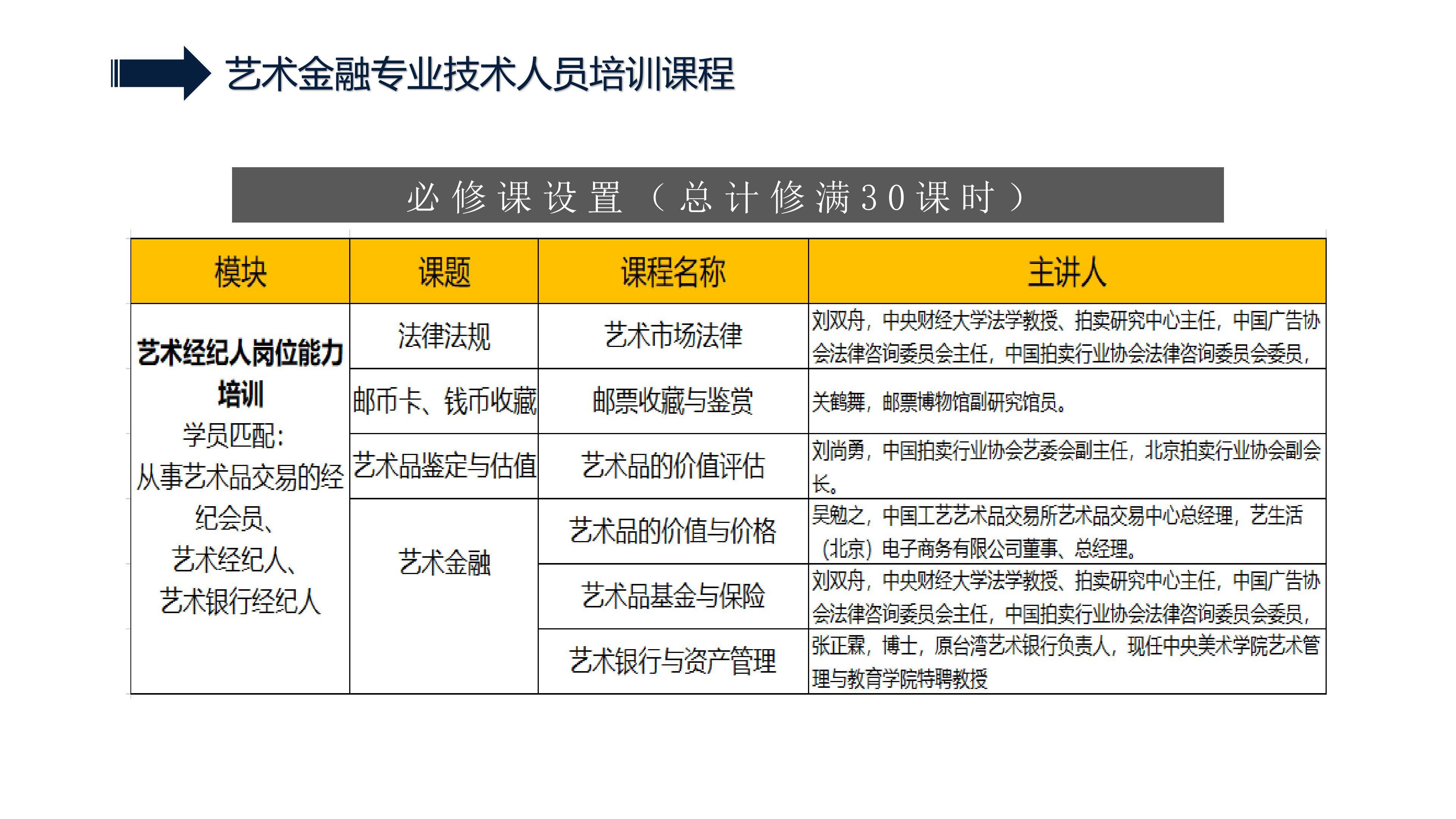 艺术品经纪人学习平台中艺藏联合旗下专家智库团,多渠道的学习通道.