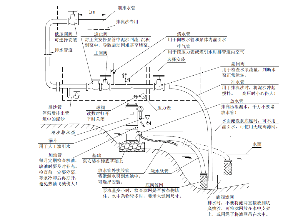 竖井施工立井工程掘进排水清淤吊泵