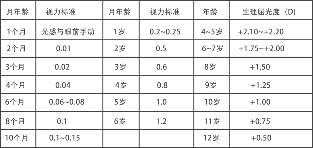 8mm,随着年龄增加,身体发育,眼轴逐渐增长,成人后眼轴达到24mm左右.