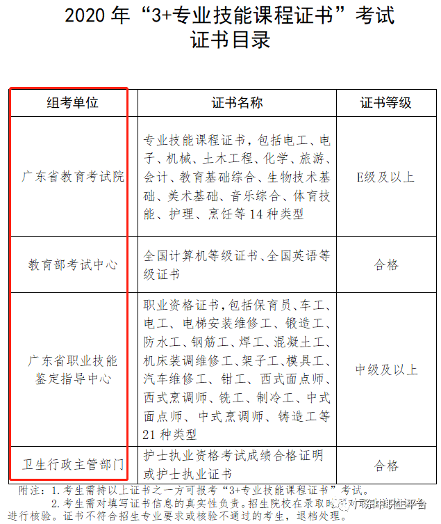 衛生行政主管部門頒發的 護士執業資格考試成績合格證明或護士執業