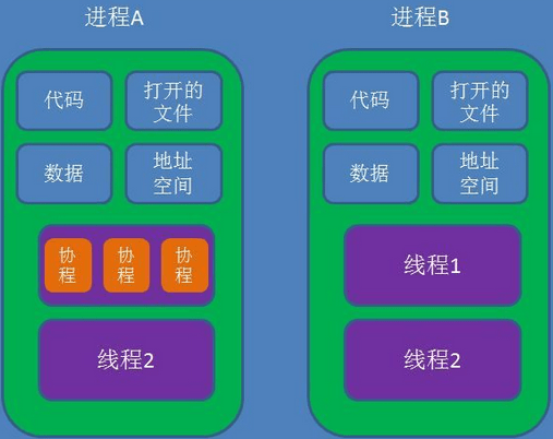 终端服务器线程（终端服务器配置） 终端服务器线程（终端服务器设置
）「终端服务器的作用」 行业资讯