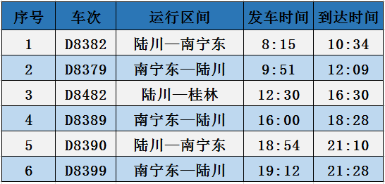 开行3对动车陆川至南宁(桂林)方向新图实施后正式纳入图定d8382次,d8