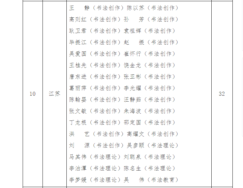 北京榜书书法协会名单图片