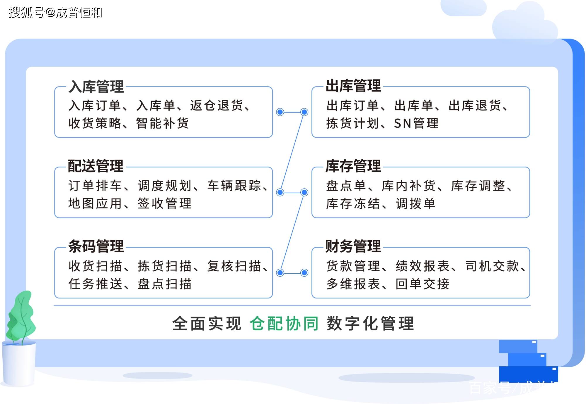 在 仓库管理系统wms系统的整体规划设计上,要分多个维度来考虑规划