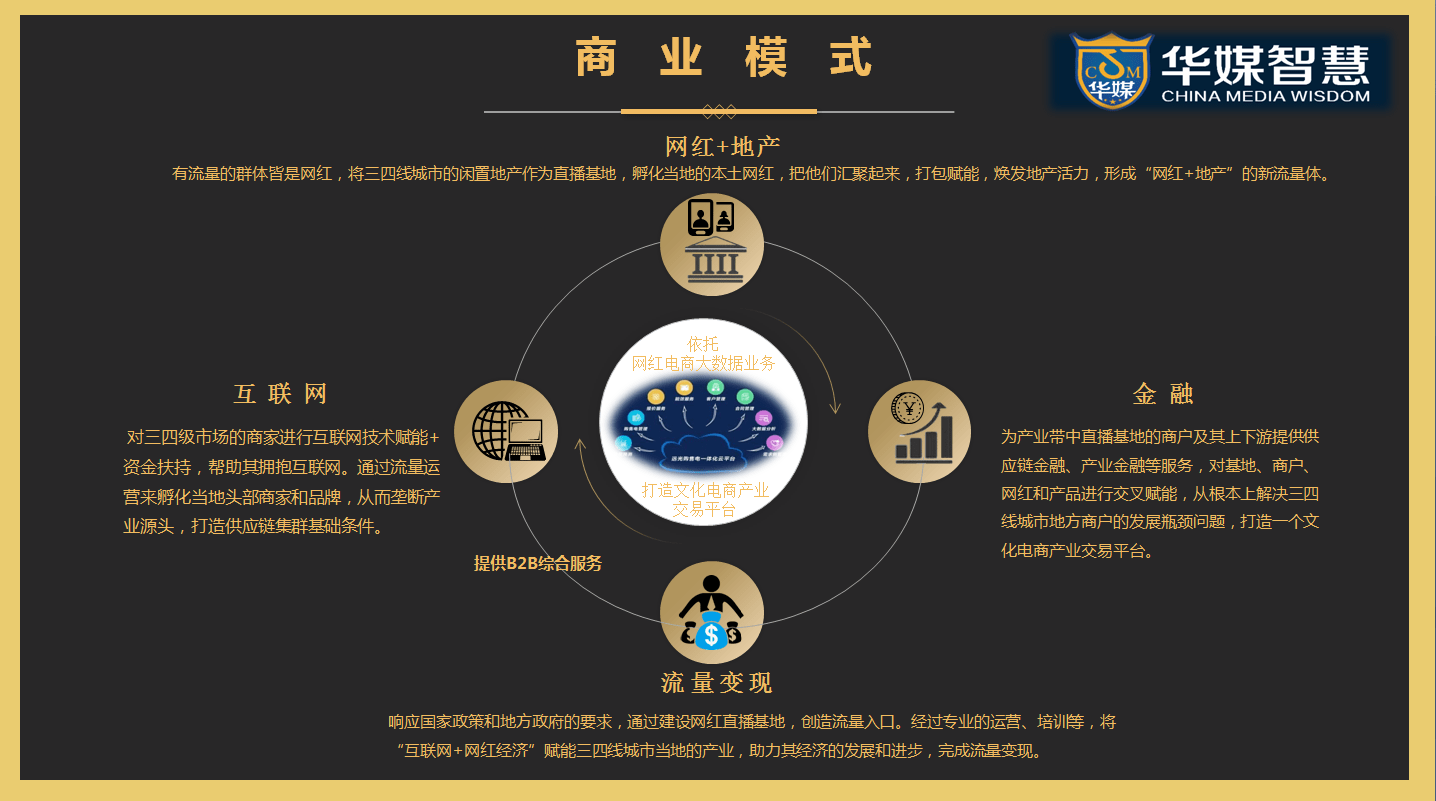 贫困地区,商业综合体,园区,品牌方,结合主流线上平台流量打造线下服务