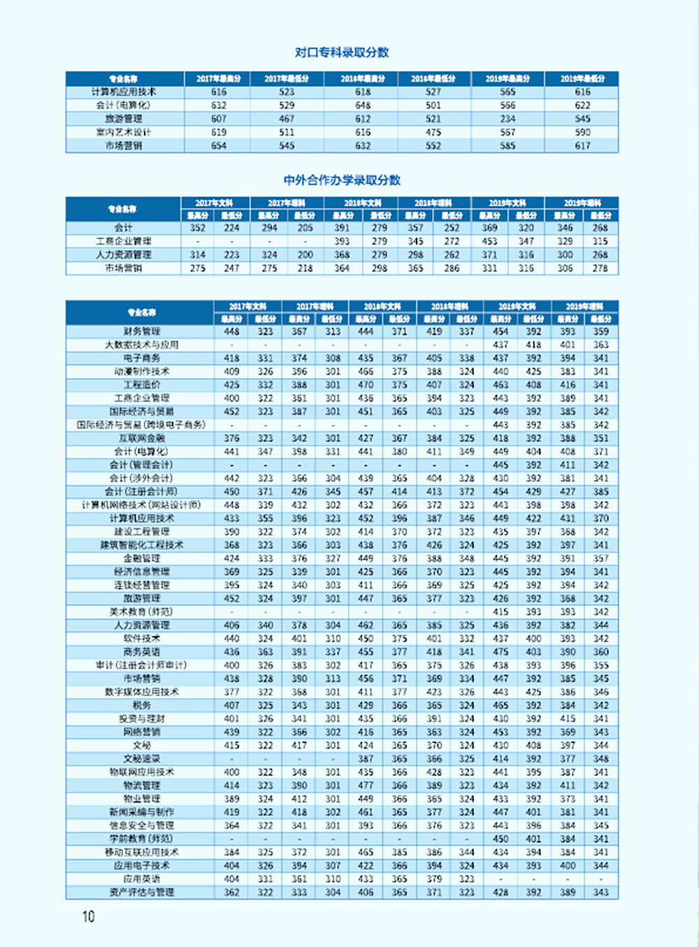 豫61高考河南经贸职业学院2020年招生简章发布
