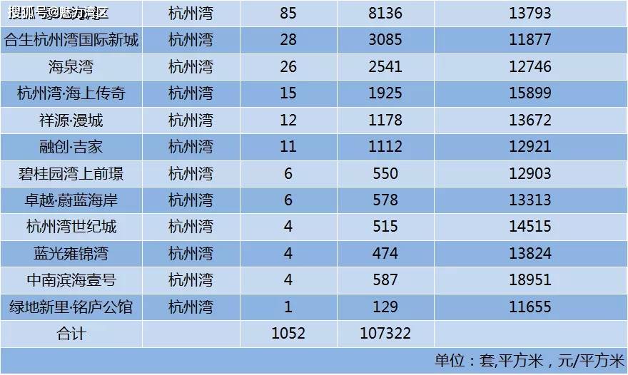 杭州灣房價驚現1萬8又漲了2年限售背後2024年是集中拋盤期