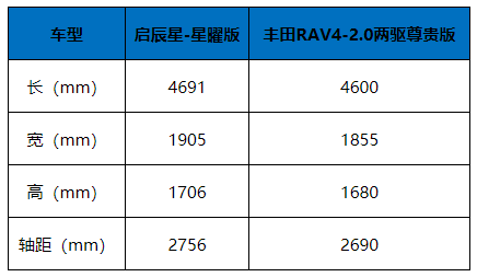 "豪横"源于实力——试驾全新启辰星