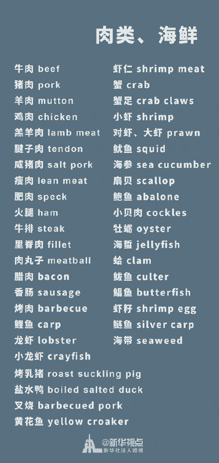 各种食物的英文表达方式！-搜狐大视野-搜狐新闻