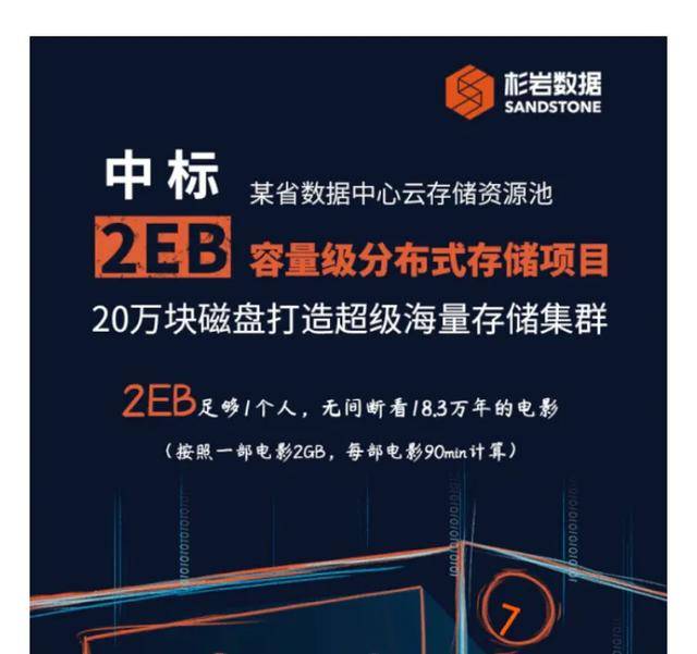 2020年中国数据存储容量最大单，杉岩数据中标2EB