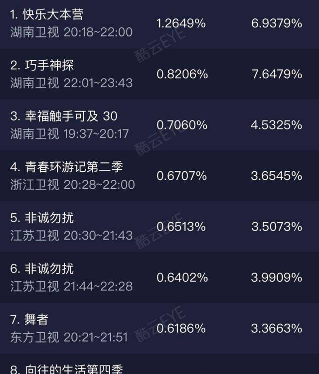 《天天向上》收视率惨淡仅有0.183,这个锅到底该由谁来承担