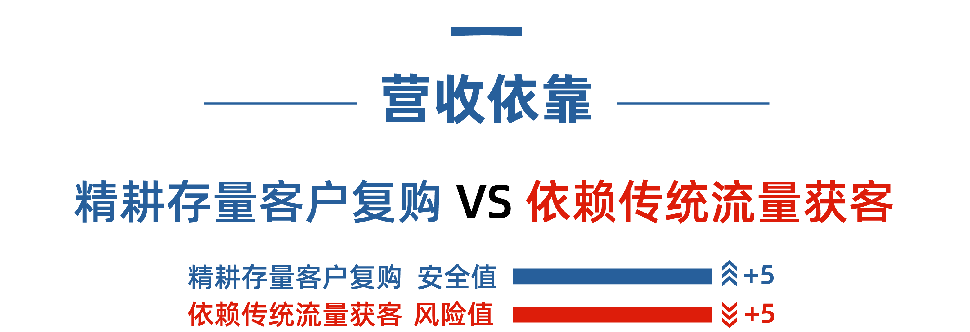 疫情最新企业风险等级自评_客户