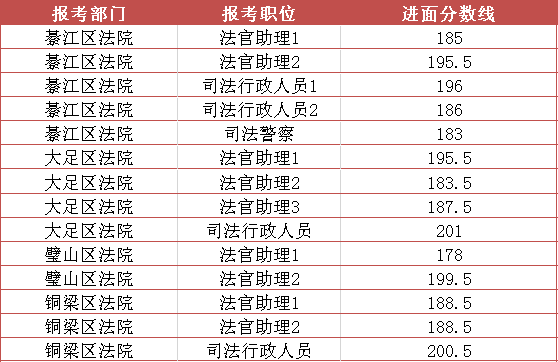 武警学院最低分数线_武警学院分数线_武警院校招生分数线