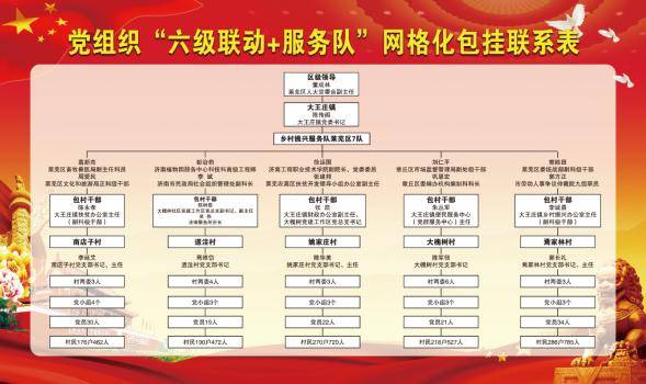"六级联动 服务队"网格化包挂联系表
