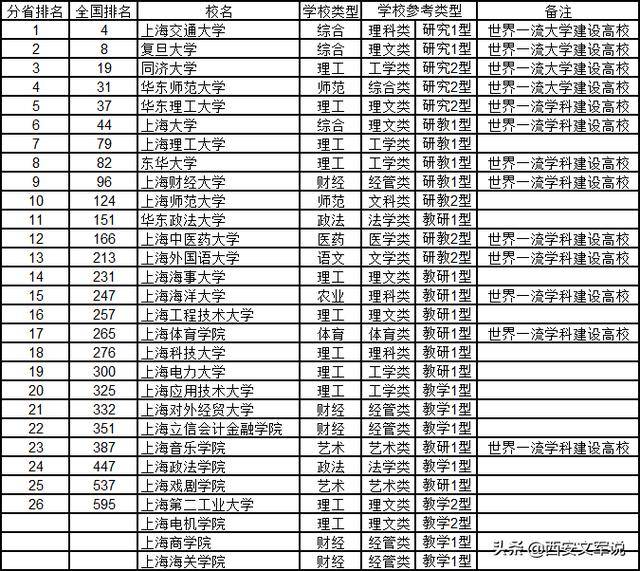 包含2020大学排行榜的词条