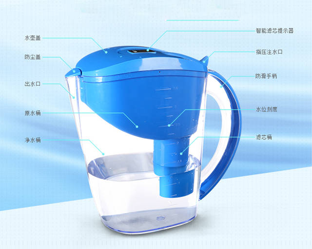 喝水马虎不得,是时候选择一台蓝盾净水壶了!
