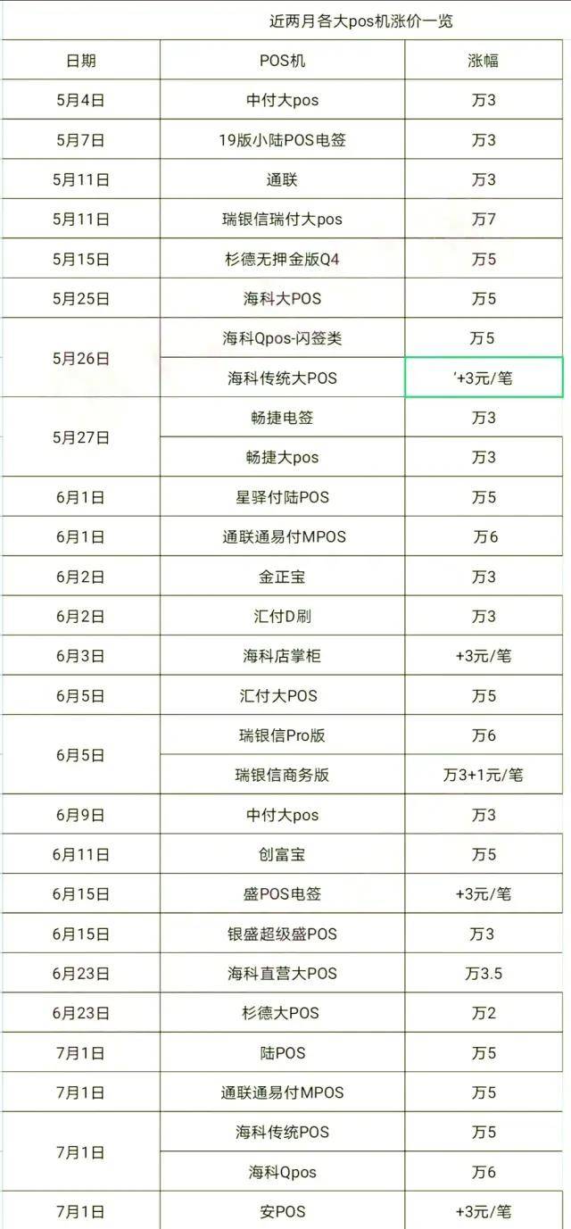 pos机费率3.8%_招商银行pos机费率减免_pos机手续费率mcc码