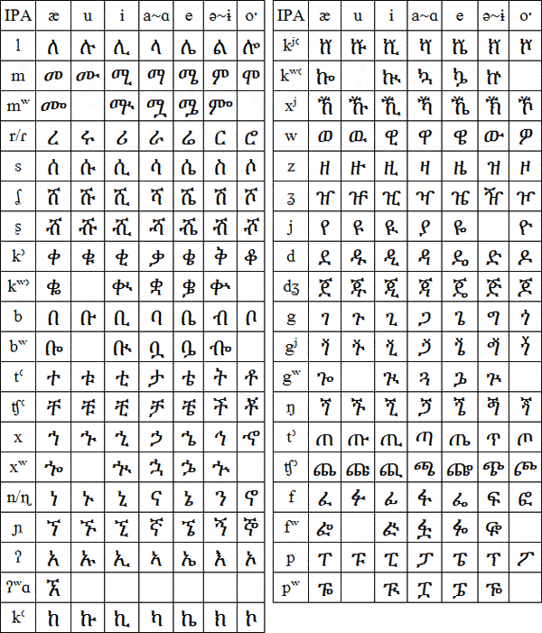 诺尔语343237小语种口语网官网