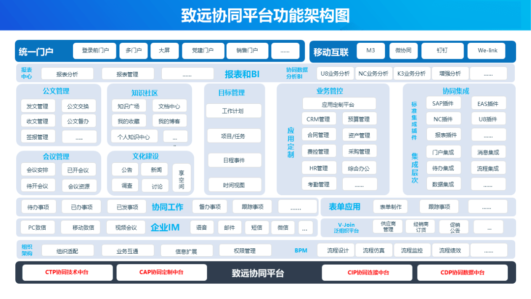 致远oa系统管理:连接人,组织的高绩效运营平台